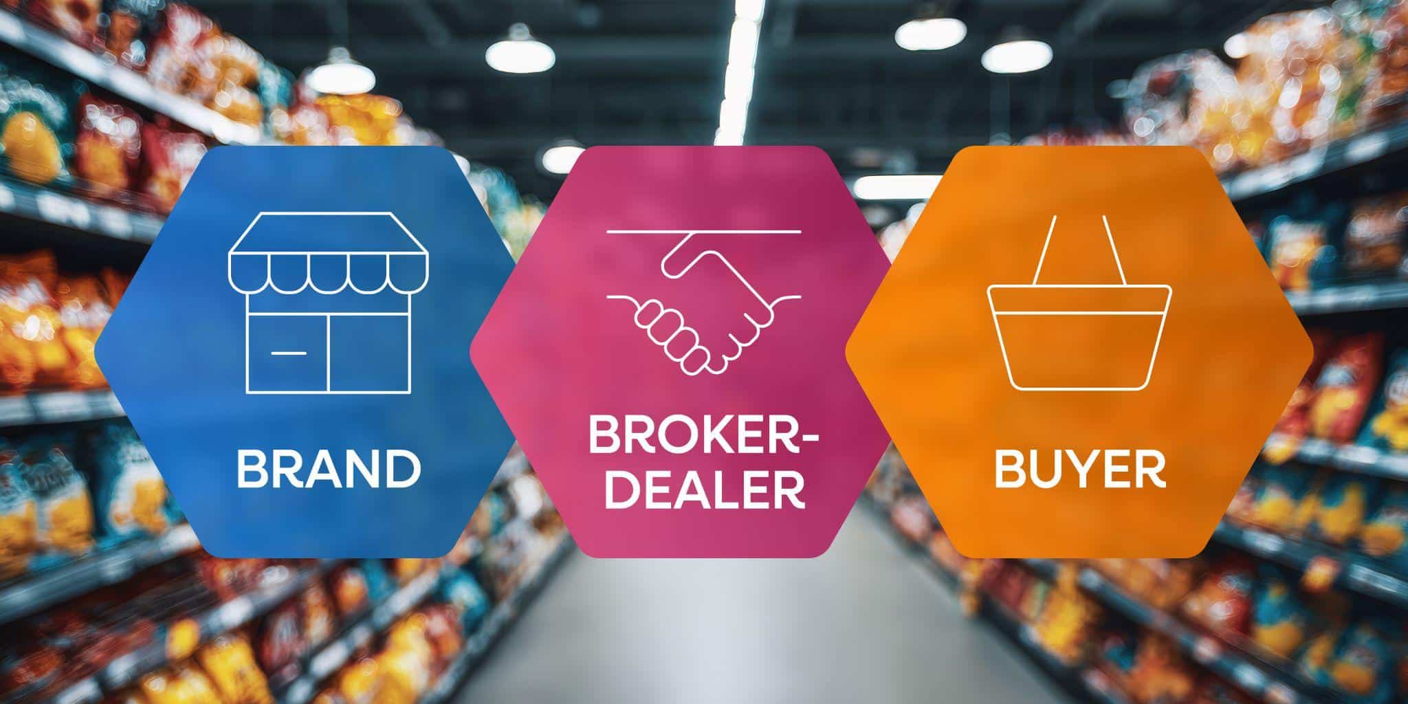 The B3B model by Grovara’s CEO, Peter Groverman, in the global wholesale and distribution industry.