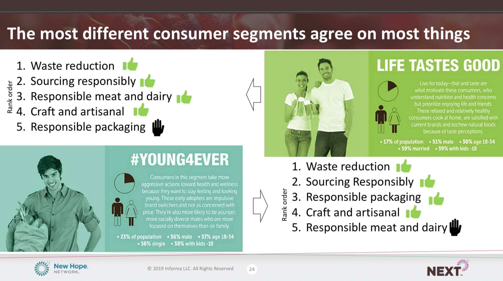 GROVARA GUIDE: How to Align Your Brand Innovations with Customer Priorities