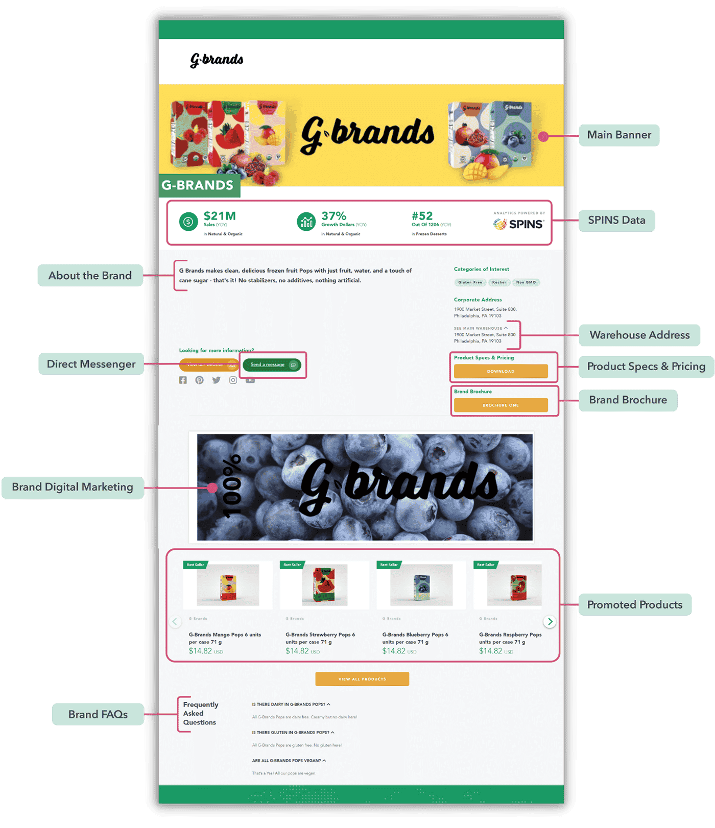 Brand Page Map