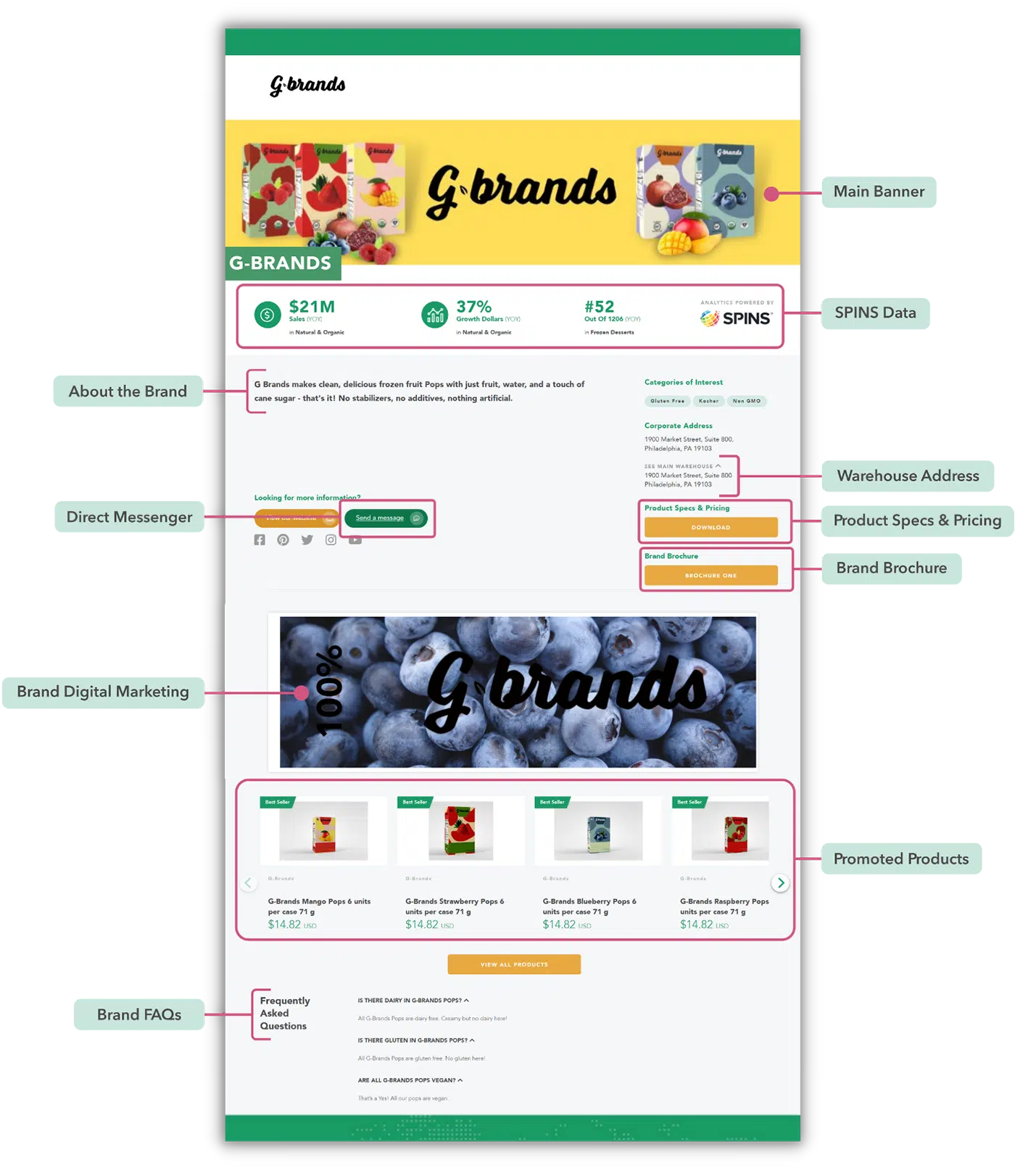 Brand Page Map